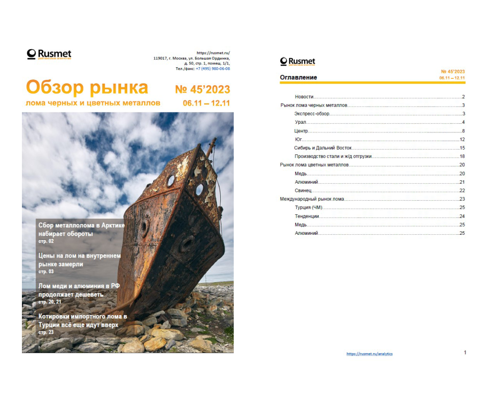 Еженедельный обзор рынка № 44 (06.11-12.11.2023)