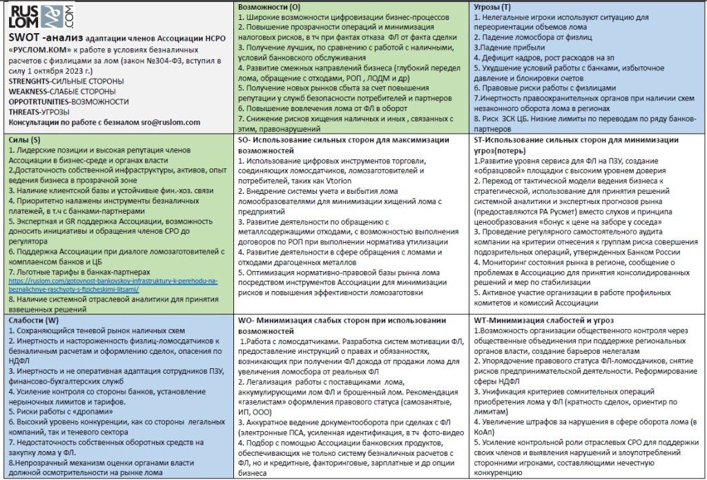SWOT.jpg
