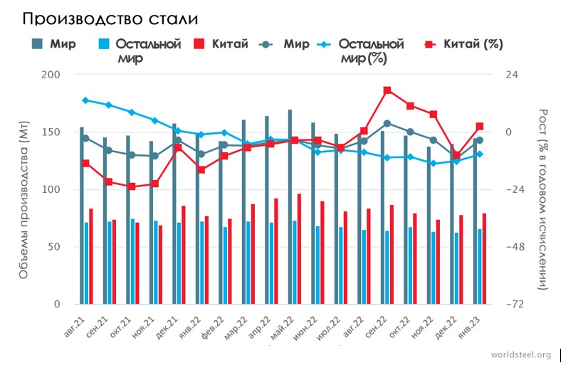 Производство стали.jpg