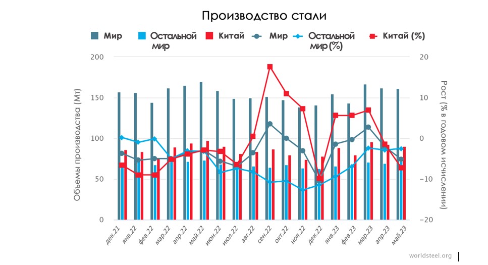 Производство стали.jpg