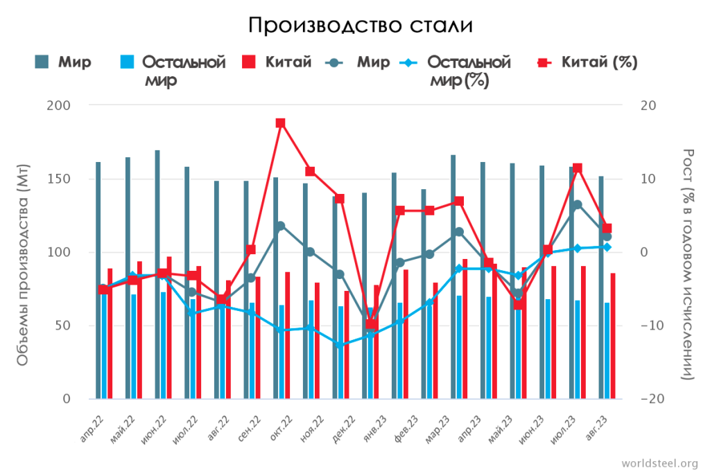 производство стали.png