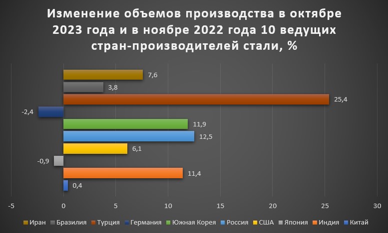 Диаграмма 3.jpg