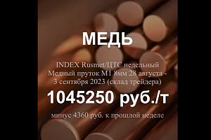 Цены на медь стали снижаться