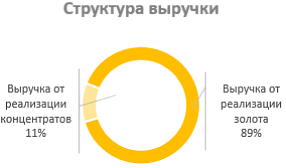 «Селигдар» объявляет операционные результаты за 9 месяцев 2025 года «Селигдар» объявляет операционные результаты за 9 месяцев 2025 года