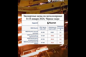 Экспортные цены на металлопрокат 8-14 января: стальная заготовка немного выросла в цене