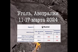 Коксующийся уголь, Австралия
