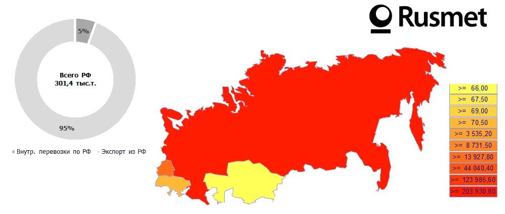 О ситуации на российском рынке лома черных металлов. Итоги 35 недели 2021 г.