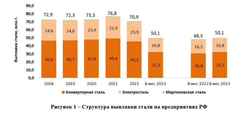 О ситуации на российском рынке металликсов
