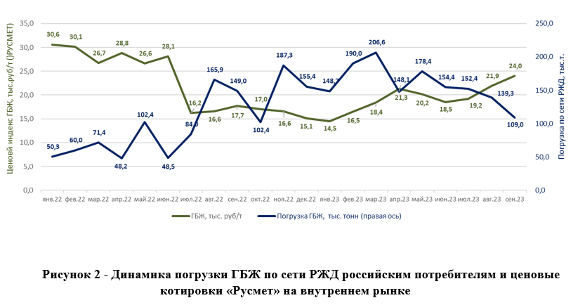 О ситуации на российском рынке металликсов