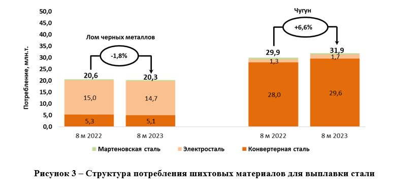 О ситуации на российском рынке металликсов